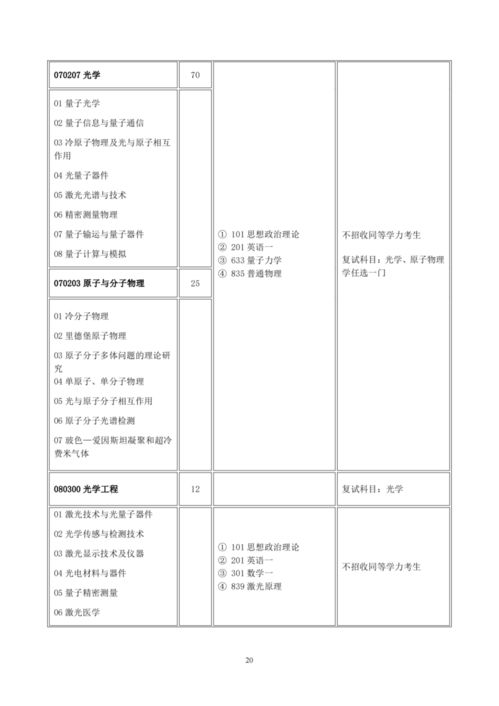 山西大学研究生招生简章2024 2015年山西大学研究生录取名单