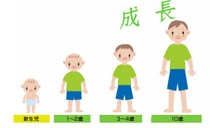 揭开身高里隐藏的 数字密码 