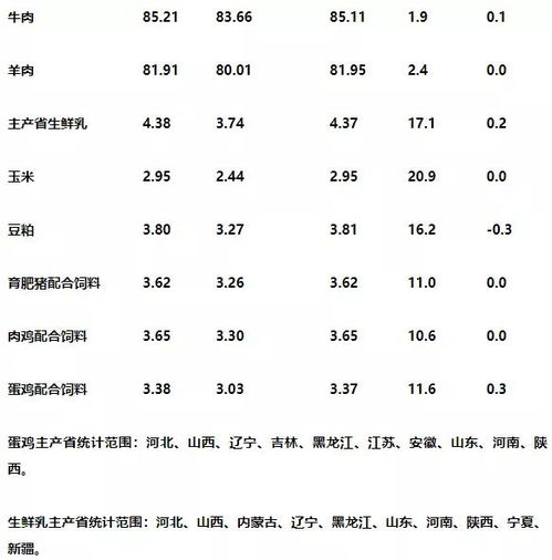 100kg糖，平均分成100份，每份是1%kg，这种说法对不对？？？？