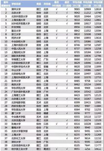 最新出炉 中国排名前一百名的大学