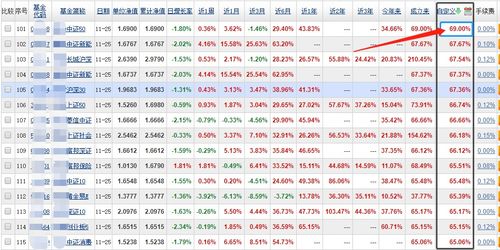 投资一万元指数基金一年能挣多少钱