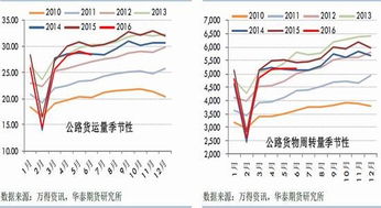 期货如何看主力持仓