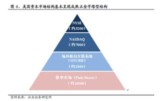 新三板流动性为什么比纳斯达克低那么多