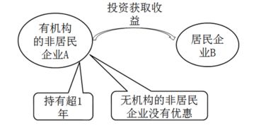 股份公司通过公开发行流通股票后所获得的资金是多少？