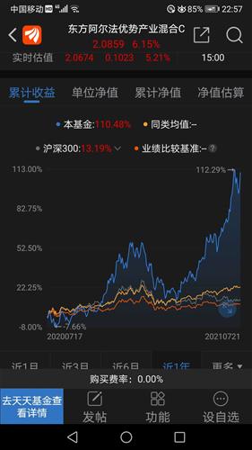 基金怎么买入卖出？