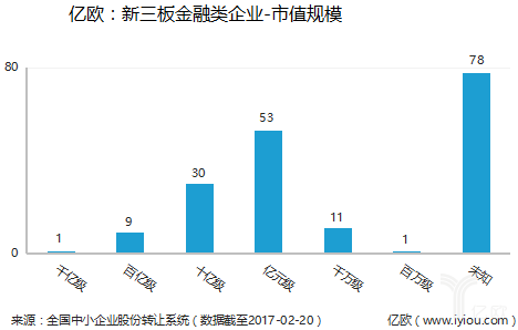 股权投资企业是金融行业的吗