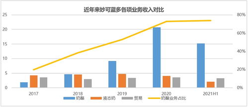 妙可蓝多公司规模大不大啊，想去那边工作？