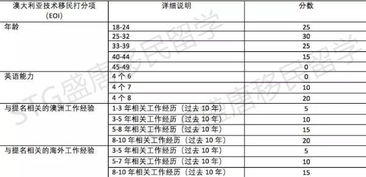 最新移民重磅消息之最新494签证,配偶移民以及配偶加分详解