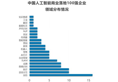 新基建的重要方向及其投资特征分析