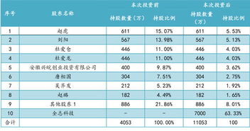 500 000.00是多少钱