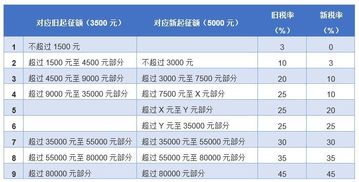 降低贷款税率更多利好于哪一类股票？