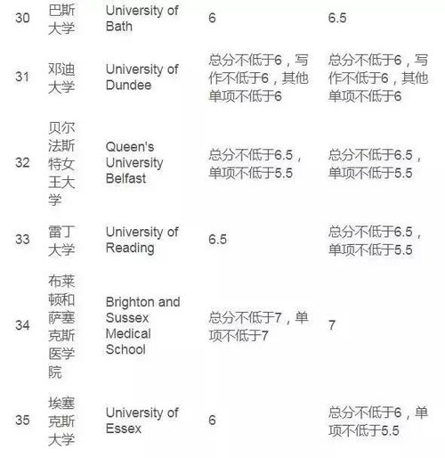 英国下调大学学费,留学不再高费用