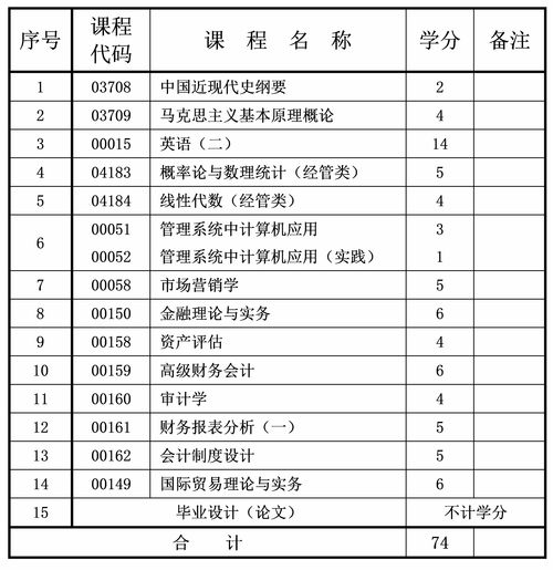 重庆自考会计大学专业,重庆自考本科都有哪些学校和专业？(图3)