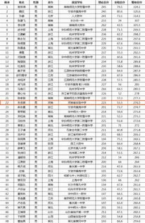 清华 北大...13所国内顶尖学校哄抢的郑州孩子们,被提前录取