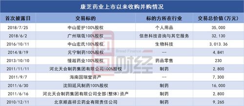 康芝药业停牌原因2022