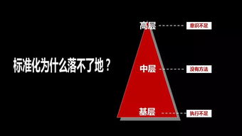 标准化为什么落不了地 因为高层缺意识,中层缺方法,基层缺执行