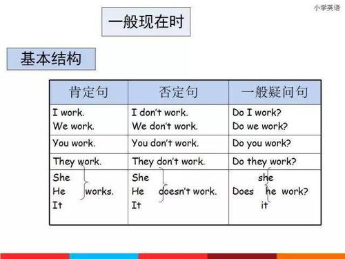 十二类时态造句子—十二个时态的基本结构？