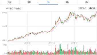 为什么中国最高股价是贵州茅台