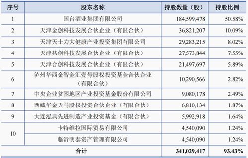 国台酒业资本局 剪不断 关联交易 ,理还乱 性侵门