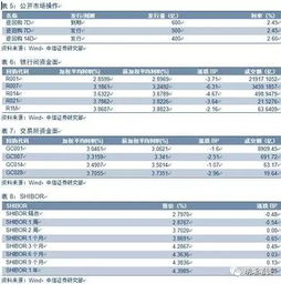 买多少股票才能得到股票的分红派息？有最低限制吗？大约多长时间才能分红一次?