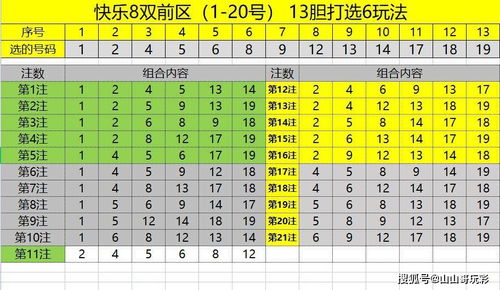 快乐8第2021140期双区选号只看前20,摇奖机摇号什么都有,活久见