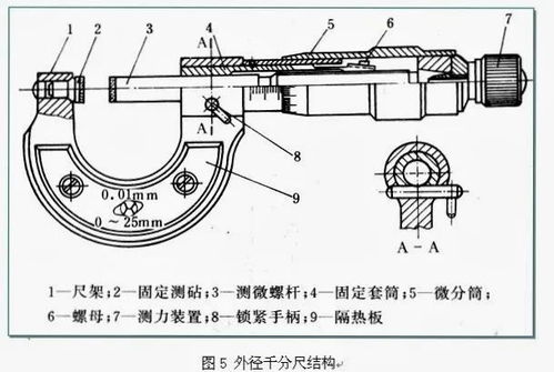 没想到螺旋竟然还能这样用