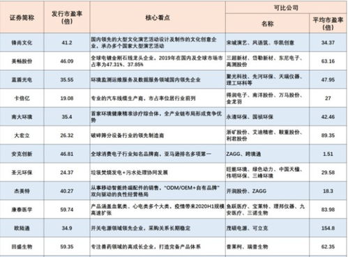 国泰君安证券，新开的账户还没有交易，去营业厅签了创业板风险协议，还录了劝阻视频，能开通成功吗？签了