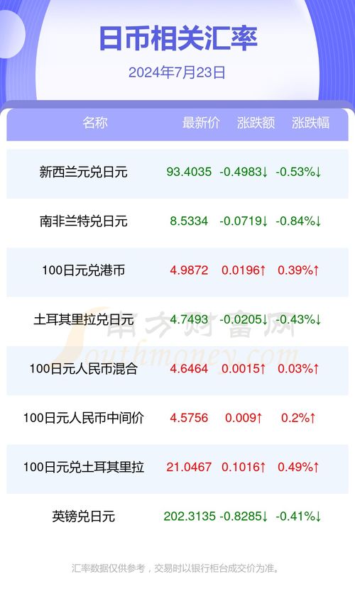 render币7月最新消息