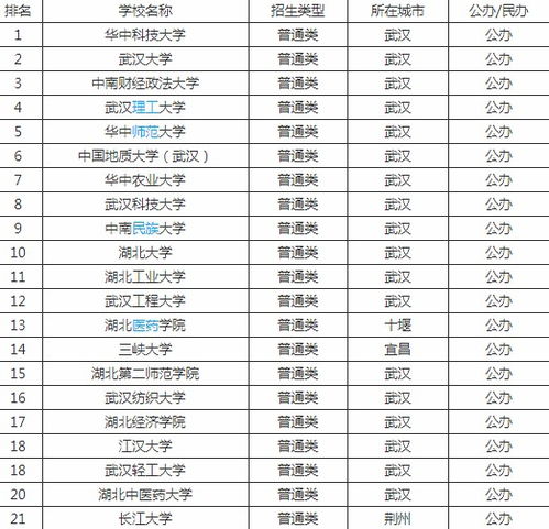 湖北十一所一本 湖北18所一本大学排名