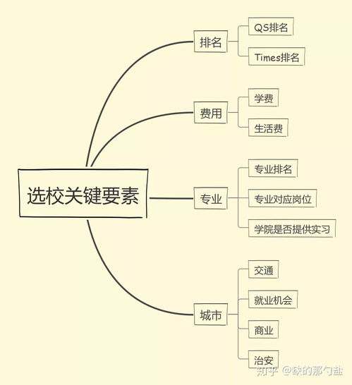 英国本科读accounting and finance，有哪些推荐的学校吗？我A level成绩A＊AB，不知道能申上什么学校？