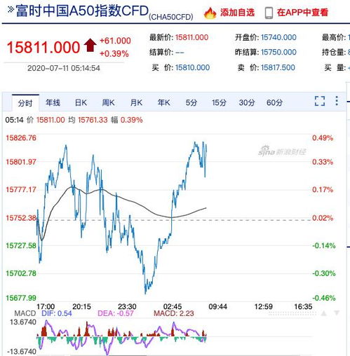 明天股票会大涨吗