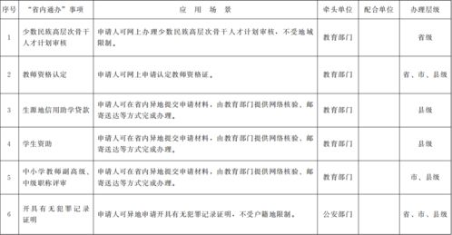 要闻 甘肃省政府办公厅印发重要通知 明年底实现275项高频业务 省内通办 跨省通办