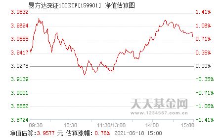 易方达深100ETF和兴业趋势哪个好