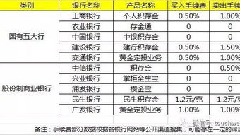 贵金属持仓浮动盈亏为正数表示赚钱了吗？