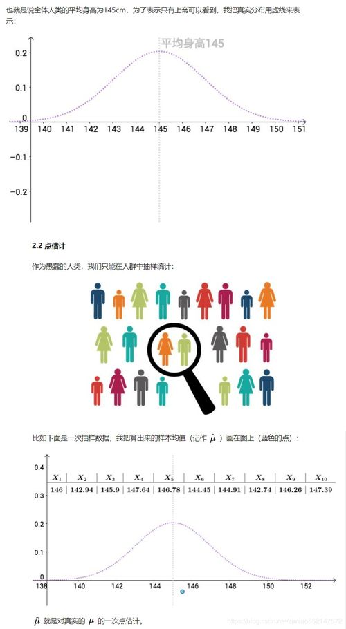 95置信区间(如何用SPSS求95置信区间)