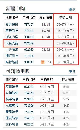 新股波长光电网上发行的中签率为2.51%