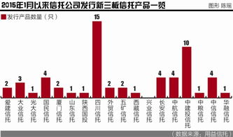 我想查最新的场外交易市场的发展方向、国家的最新设立的政策，新三板最新的发展方向、及国家最新设立的政