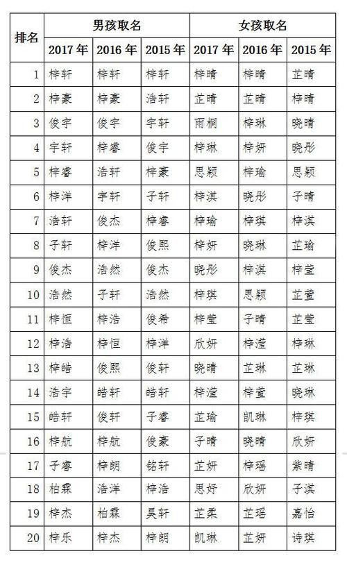 孙姓女孩取名4个字的 孙姓高端名字