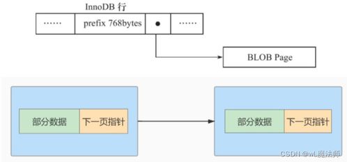 mysql数据存储路径怎么修改(修改datadir的方法 2.查看path的含义)