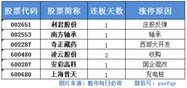 新股开板后何时卖出