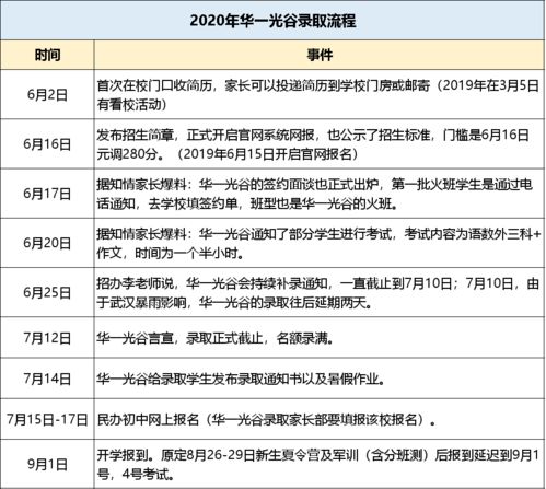 华一光谷停止收简历 名初新星究竟有何魅力 