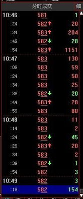 这个股票里代表买多少手吗