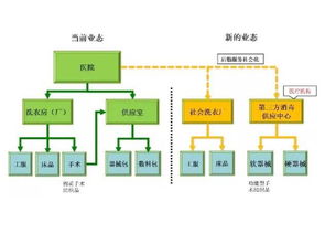 常規(guī)器械的清洗流程，醫(yī)院手術(shù)器械洗消流程