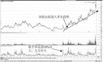 期货有换手这种概念吗?