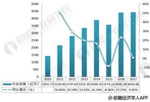 现在上什么企业比较稳定