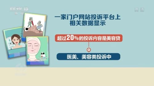 大学生体验1元祛痘却背上1.6万元贷款 警惕美容贷陷阱 