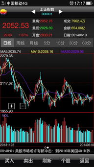 跟机构炒股票好不好？学炒股，国信证券有专人指导吗？