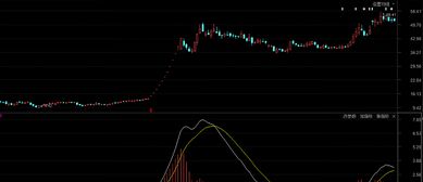 关于指数移动均线EMA。