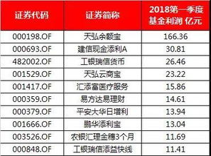 请问一季报都公布完了吗