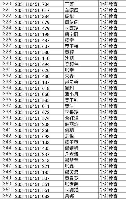 录取名单又来一批 快来看有没有你的名字